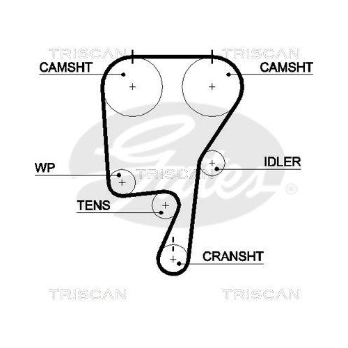 TRISCAN Zahnriemensatz
