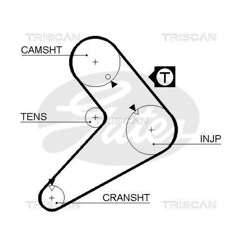 TRISCAN Zahnriemensatz