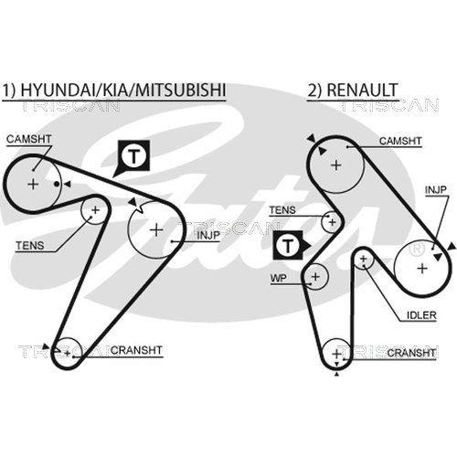TRISCAN Zahnriemensatz