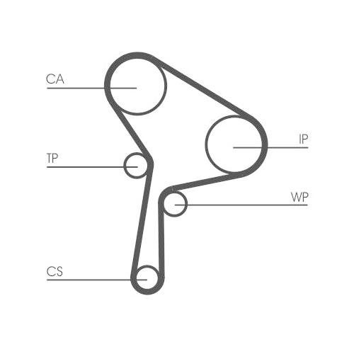 CONTINENTAL CTAM Zahnriemen