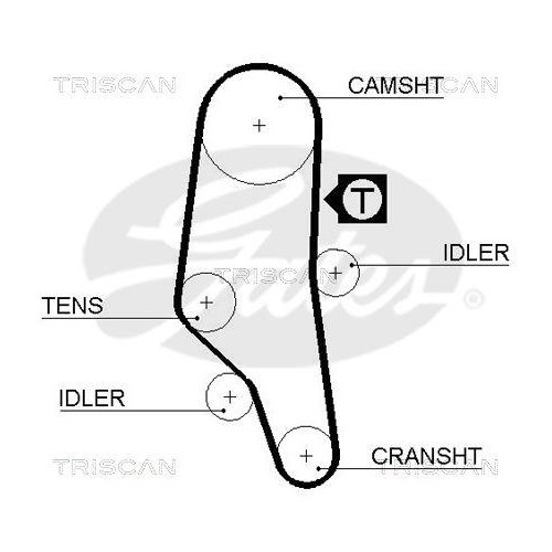 TRISCAN Zahnriemensatz