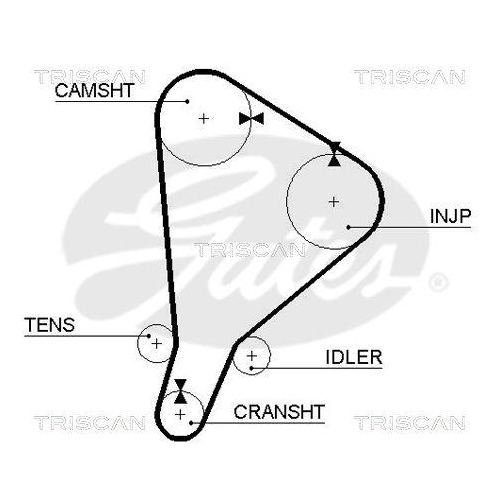TRISCAN Zahnriemensatz