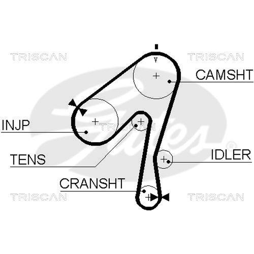 TRISCAN Zahnriemensatz