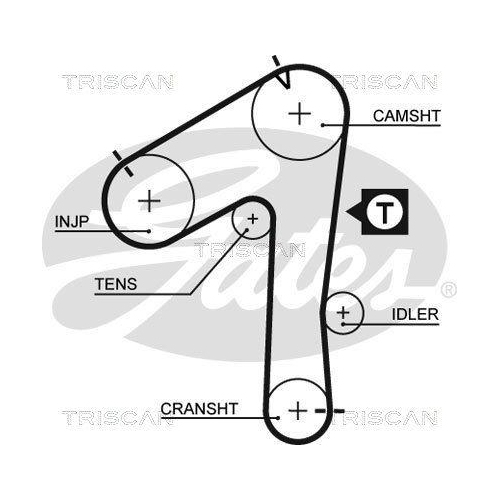 TRISCAN Zahnriemensatz