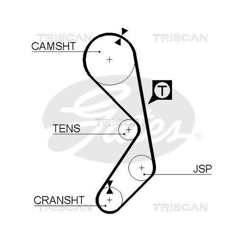 TRISCAN Zahnriemensatz