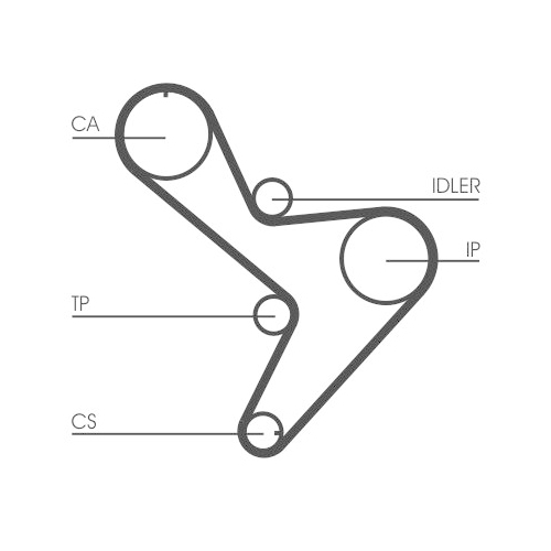 CONTINENTAL CTAM Zahnriemen