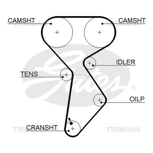 TRISCAN Zahnriemensatz