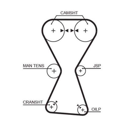 GATES Zahnriemensatz PowerGrip™