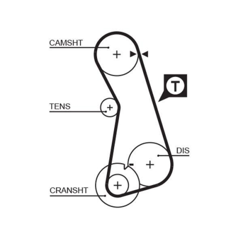 GATES Zahnriemensatz PowerGrip™