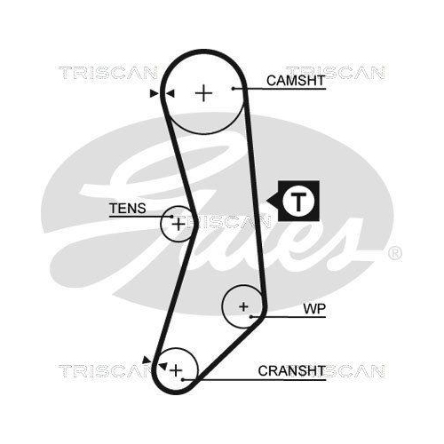 TRISCAN Zahnriemensatz
