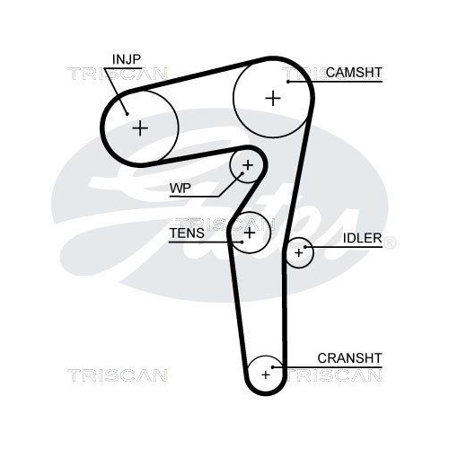 TRISCAN Zahnriemensatz