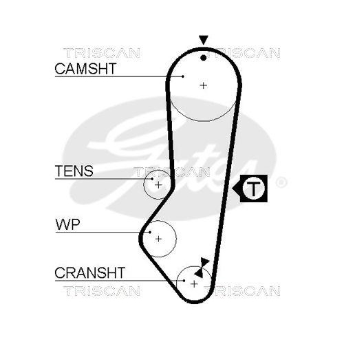 TRISCAN Zahnriemensatz