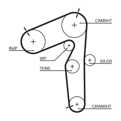 GATES Zahnriemensatz PowerGrip™