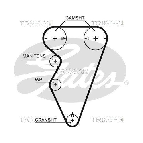 TRISCAN Zahnriemensatz