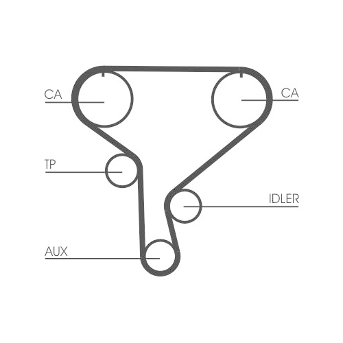 CONTINENTAL CTAM Zahnriemen