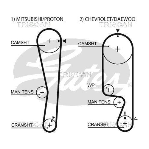 TRISCAN Zahnriemensatz