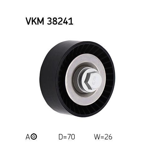 SKF Riemenspanner, Keilrippenriemen