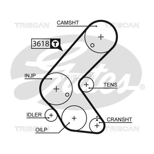 TRISCAN Zahnriemensatz