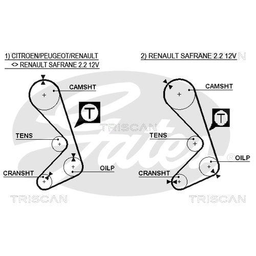 TRISCAN Zahnriemensatz