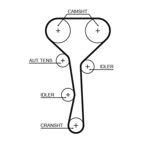 GATES Zahnriemensatz PowerGrip™