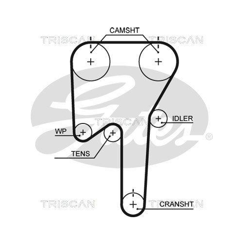 TRISCAN Zahnriemensatz