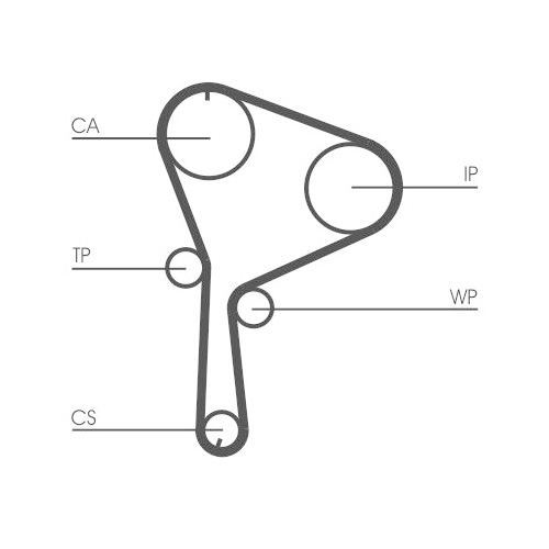 CONTINENTAL CTAM Zahnriemen