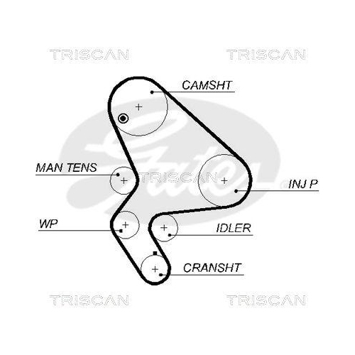 TRISCAN Zahnriemensatz
