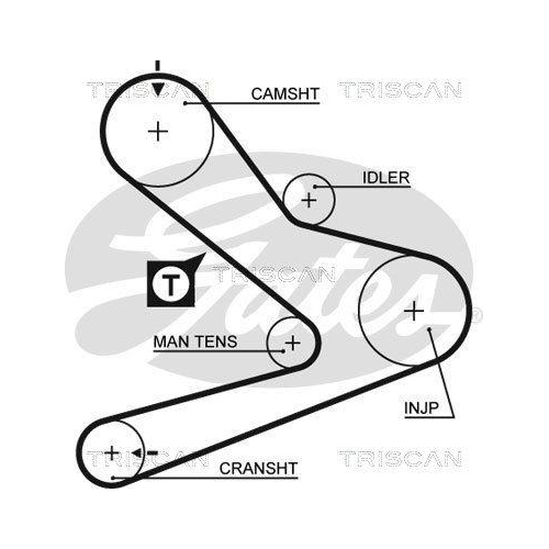 TRISCAN Zahnriemensatz