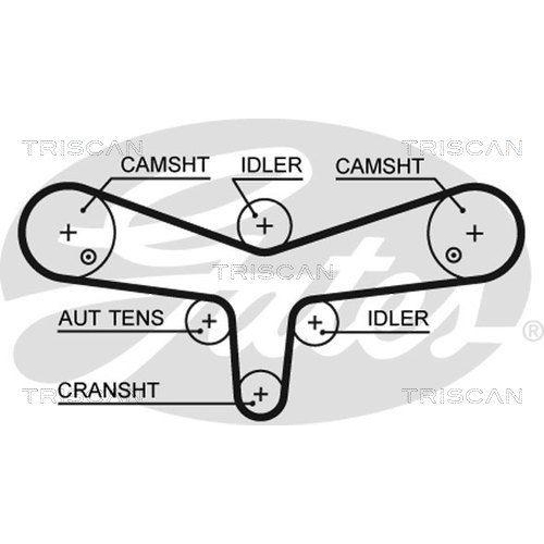 TRISCAN Zahnriemensatz