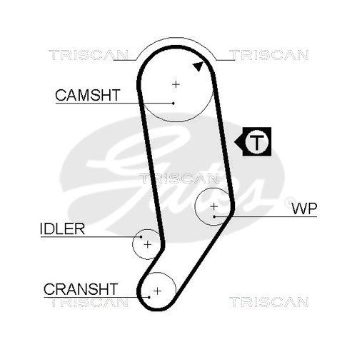 TRISCAN Zahnriemensatz