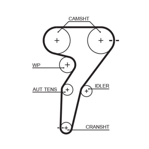 GATES Zahnriemensatz PowerGrip™