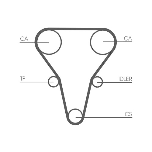 CONTINENTAL CTAM Zahnriemen