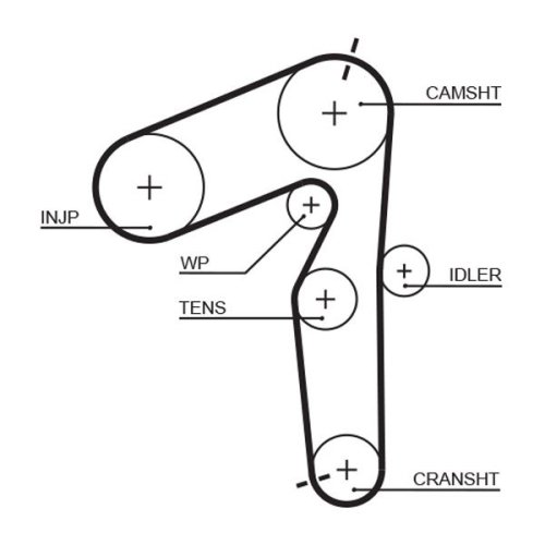 GATES Zahnriemensatz PowerGrip™