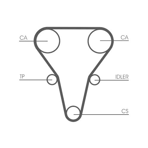 CONTINENTAL CTAM Zahnriemensatz