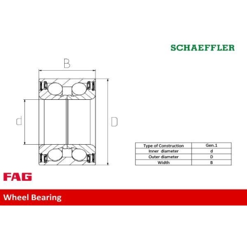 Schaeffler FAG Radlagersatz