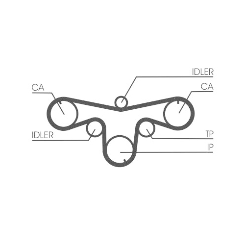 CONTINENTAL CTAM Zahnriemen