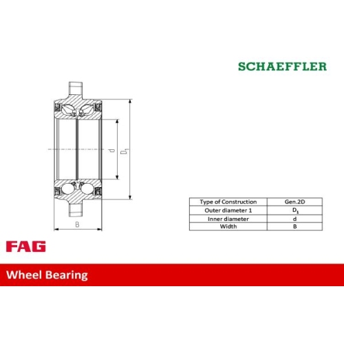 Schaeffler FAG Radlagersatz