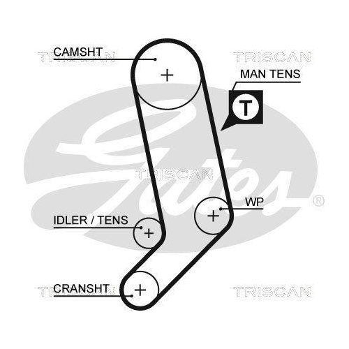 TRISCAN Zahnriemensatz