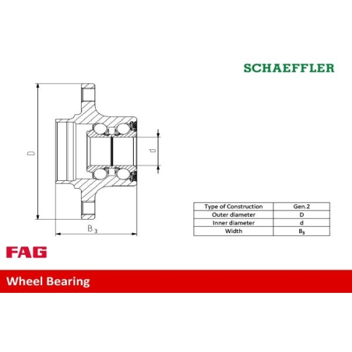 Schaeffler FAG Radlagersatz