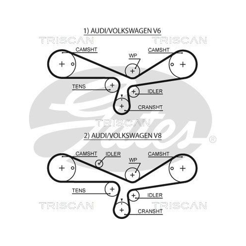 TRISCAN Zahnriemensatz