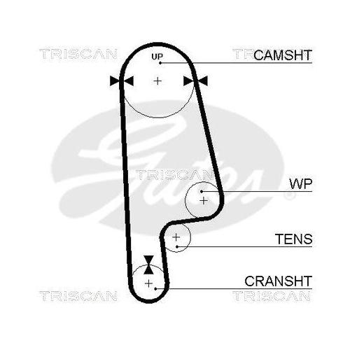 TRISCAN Zahnriemensatz