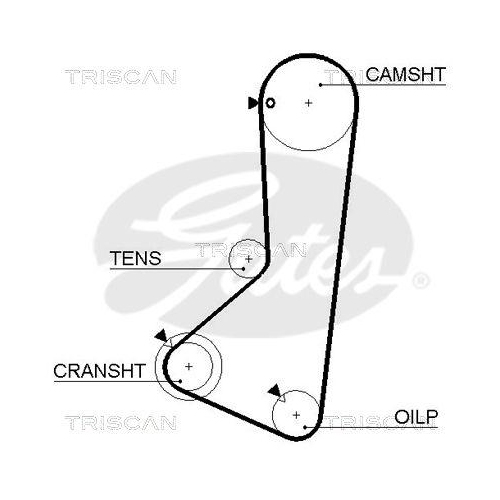 TRISCAN Zahnriemensatz