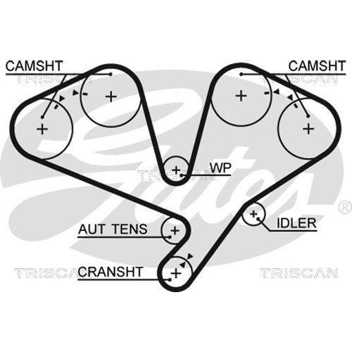 TRISCAN Zahnriemensatz