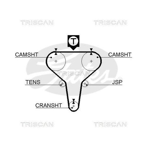 TRISCAN Zahnriemensatz