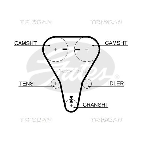 TRISCAN Zahnriemensatz