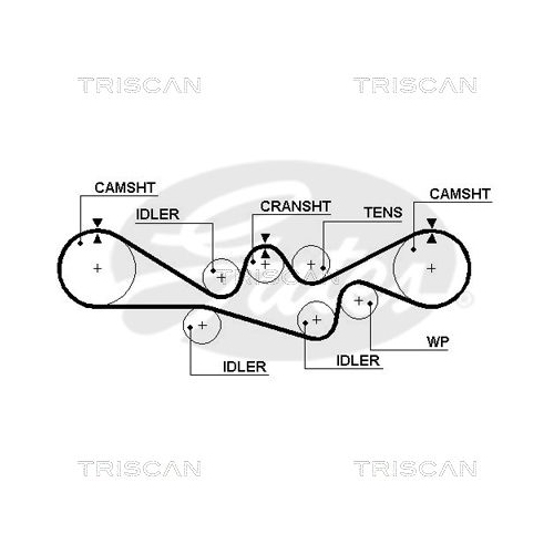 TRISCAN Zahnriemensatz