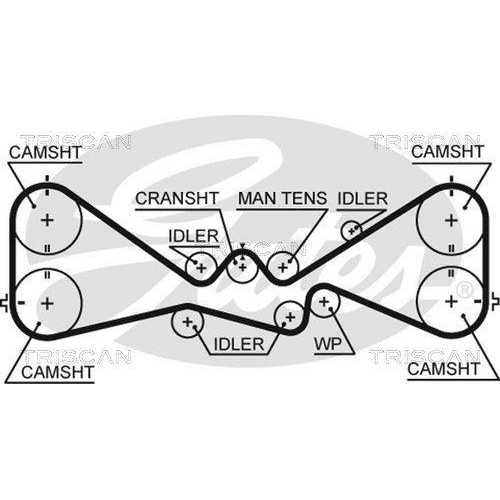 TRISCAN Zahnriemensatz