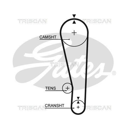TRISCAN Zahnriemensatz