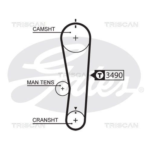 TRISCAN Zahnriemensatz