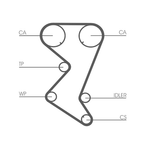 CONTINENTAL CTAM Zahnriemensatz